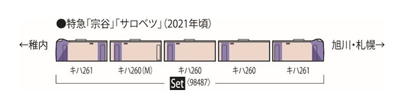鉄道模型 :: TOMIX(トミックス)_98487_キハ261-5000系特急 鉄道模型 :: TOMIX(トミックス)_98487_キハ261-5000系特急
