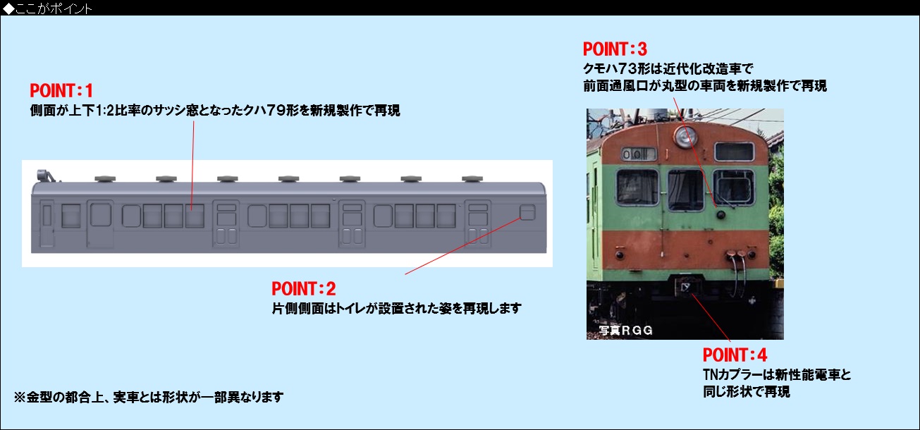 鉄道模型 :: TOMIX（トミックス）_98524_72・73形通勤電車(可部