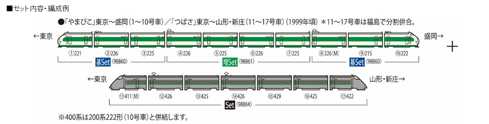 鉄道模型 :: TOMIX(トミックス)_98864_400系山形新幹線(つばさ 鉄道模型 :: TOMIX(トミックス)_98864_400系山形新幹線(つばさ