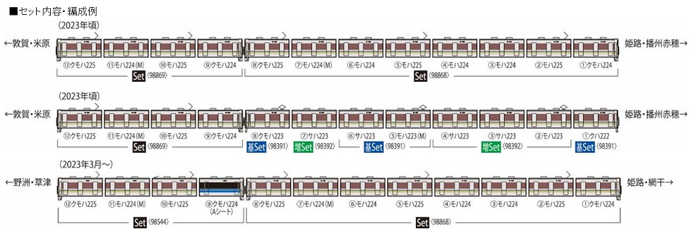鉄道模型 :: TOMIX（トミックス）_98869_225-0系近郊電車(転落