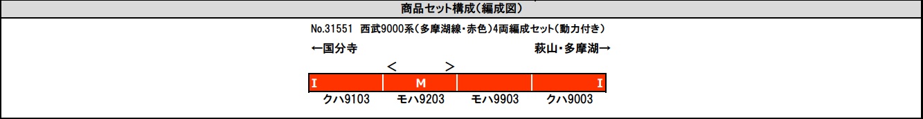 鉄道模型 :: GREENMAX（GMグリーンマックス）_31551_西武9000系