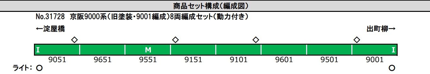 鉄道模型 :: GREENMAX(GMグリーンマックス)_31728_京阪9000系 鉄道模型 :: GREENMAX(GMグリーンマックス)_31728_京阪9000系
