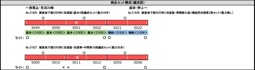 鉄道模型 :: GREENMAX（GMグリーンマックス）_31836_都営地下鉄