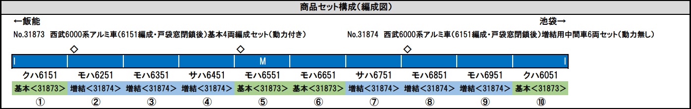 鉄道模型 :: GREENMAX（GMグリーンマックス）_31873_西武6000系