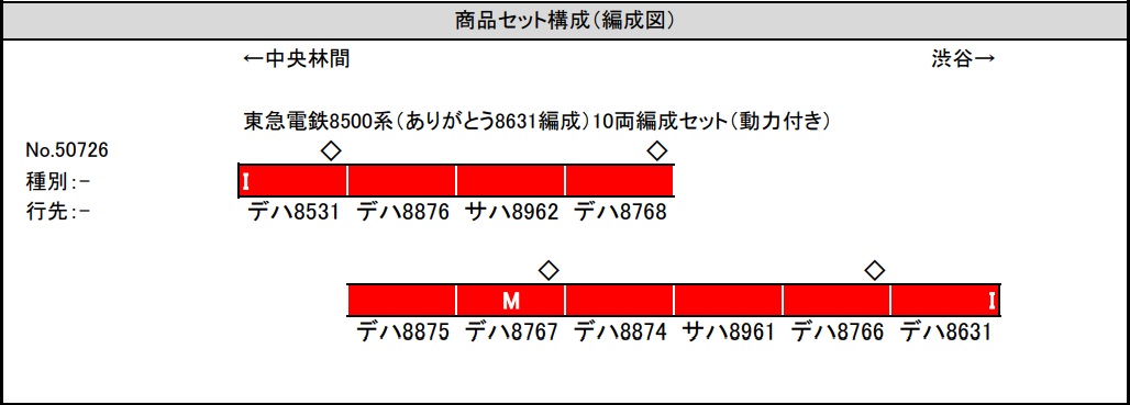 グリーンマックス 50726 東急電鉄8500系（ありがとう8631編成