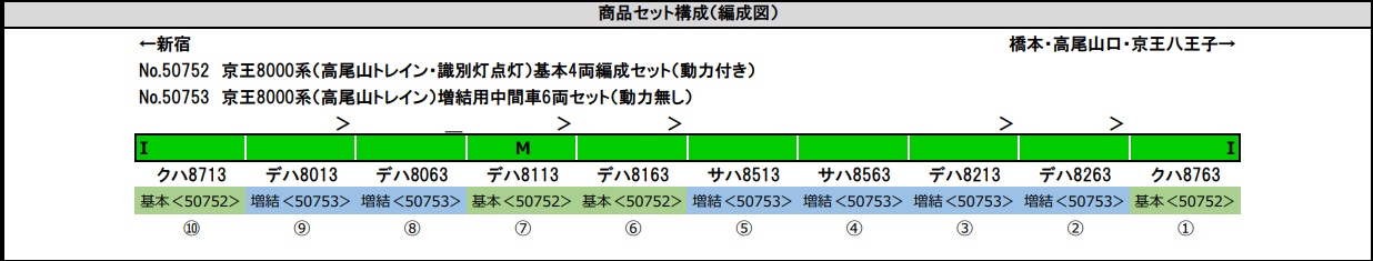 鉄道模型 :: GREENMAX（GMグリーンマックス）_50752_京王8000系(高尾山