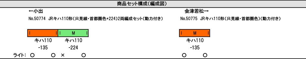 鉄道模型 :: GREENMAX（GMグリーンマックス）_50775_JRキハ110形