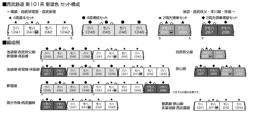 西武鉄道新１０１系 新塗色 増結４両 | 鉄道模型店 Models IMON
