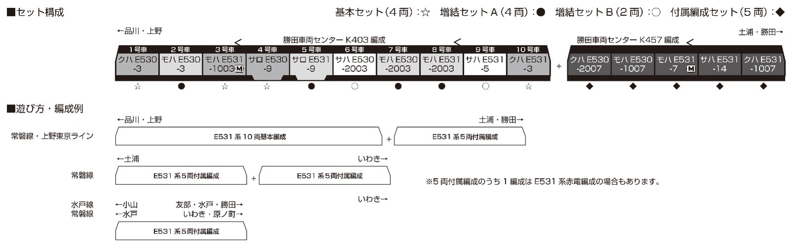 E531系 常磐線・上野東京ライン 付属編成セット (5両セット