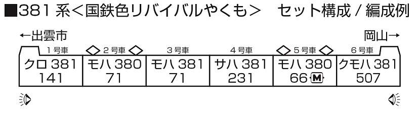 鉄道模型 :: KATO（カトー）_10-1780_381系国鉄色リバイバル