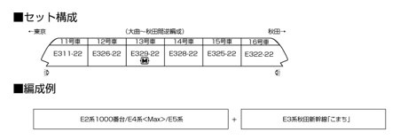鉄道模型 :: KATO（カトー）_10-221_E3系 秋田新幹線「こまち」6
